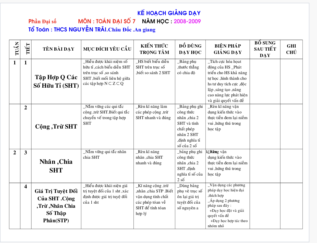 Kế hoạch giảng dạy môn Toán lớp 7.