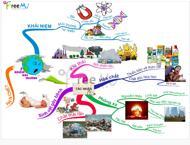 Thuyết trình về ô nhiễm môi trường ở quận Thanh Xuân- Hà Nội